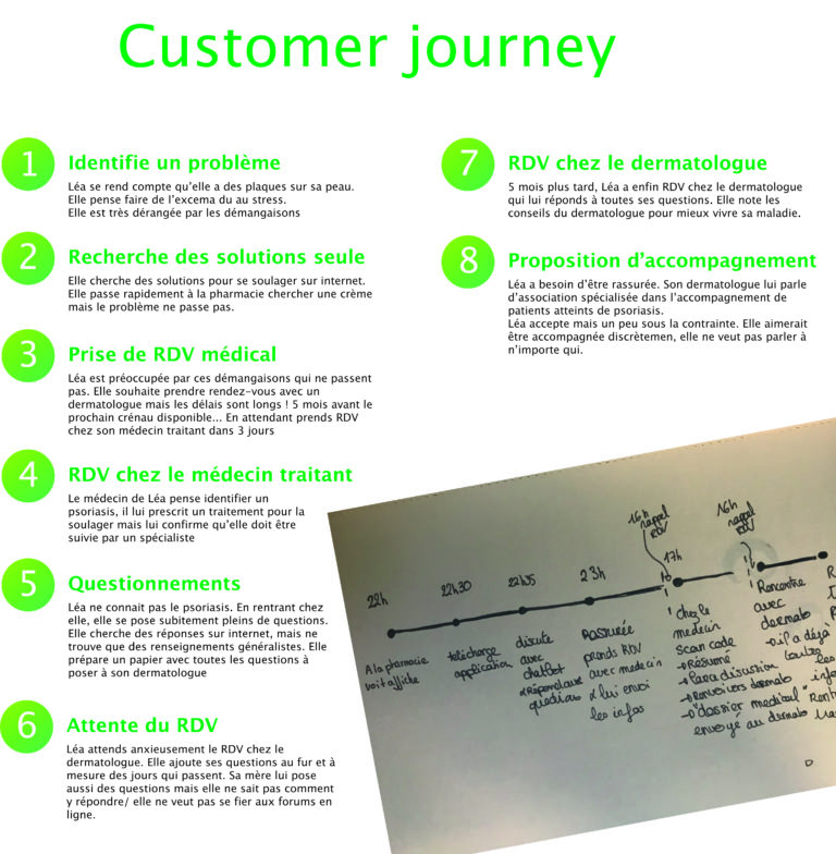 Création d'une customer journey